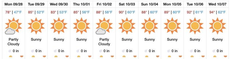 Weather Underground 10-day forecast for Atascadero